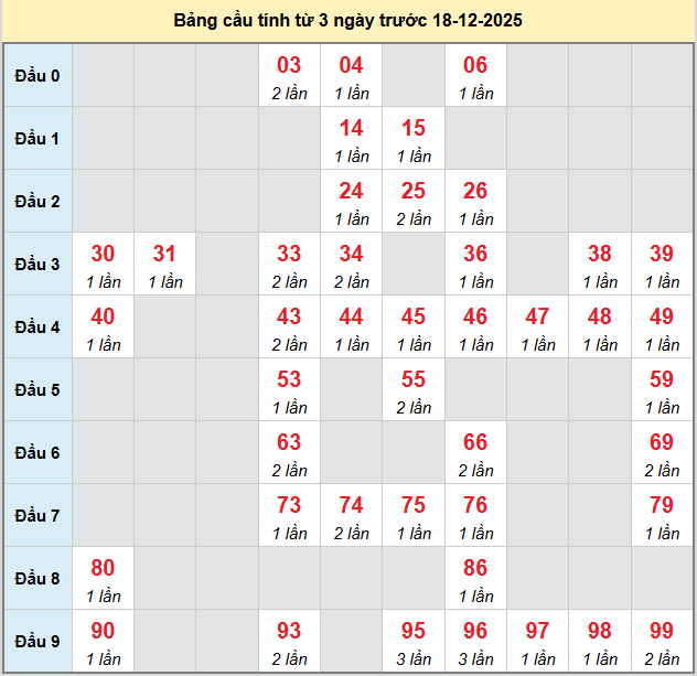 bach-thu-binh-thuan-ngay-18-12