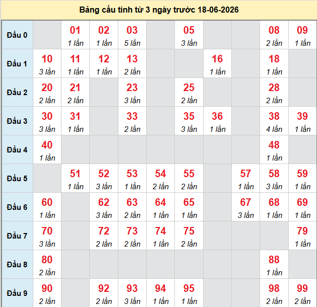 bach-thu-binh-thuan-ngay-18-6