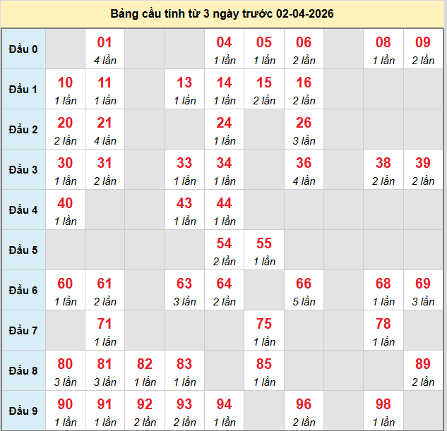 bach-thu-binh-thuan-ngay-2-4-2026