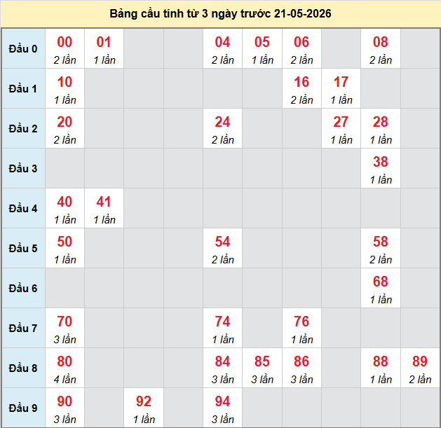 bach-thu-binh-thuan-ngay-21-5