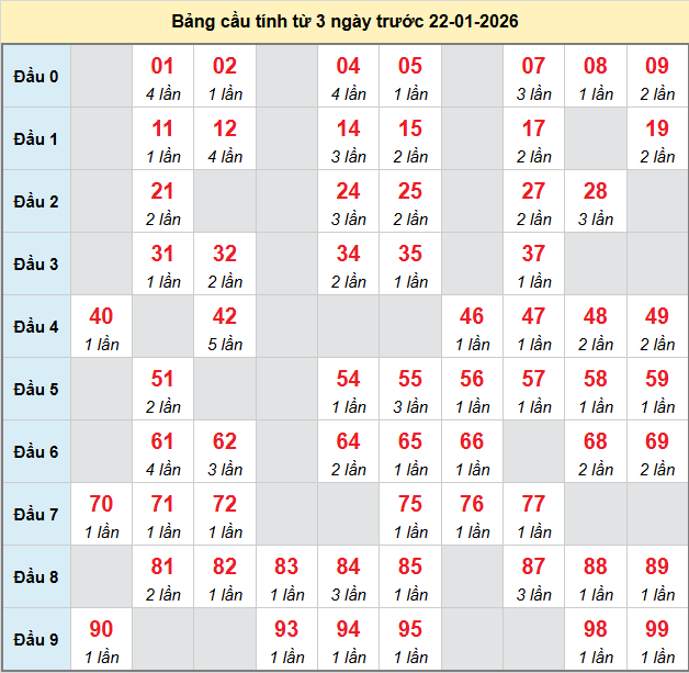 bach-thu-binh-thuan-ngay-22-1-2026