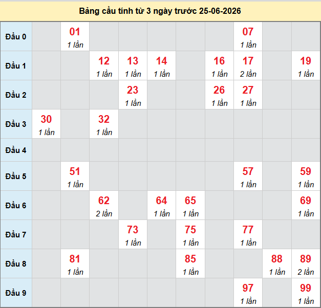 bach-thu-binh-thuan-ngay-25-6-2026 bach-thu-binh-thuan-ngay-25-6-2026