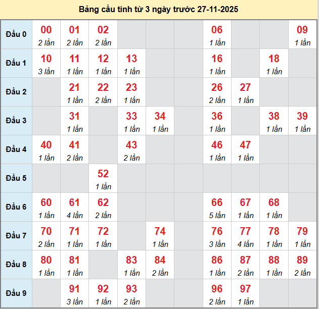 bach-thu-binh-thuan-ngay-27-11