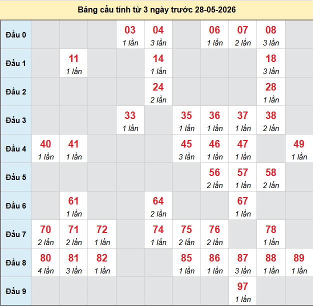 bach-thu-binh-thuan-ngay-28-5