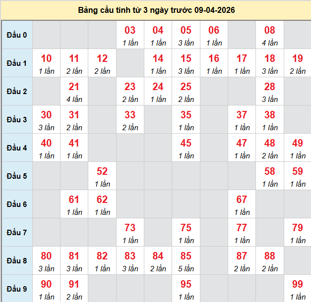 bach-thu-binh-thuan-ngay-9-4