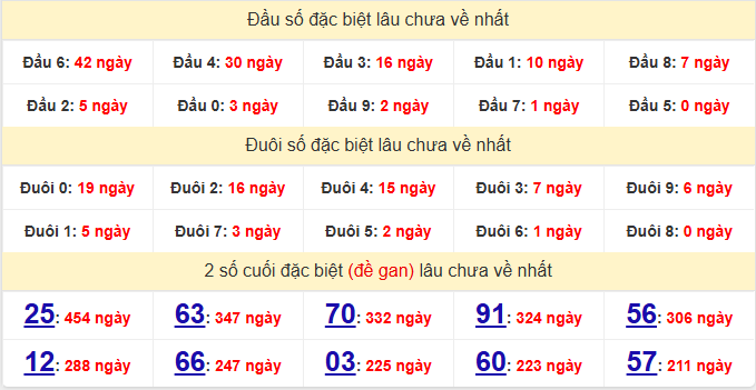 dac-biet-binh-thuan-lau-ve-ngay-12-2