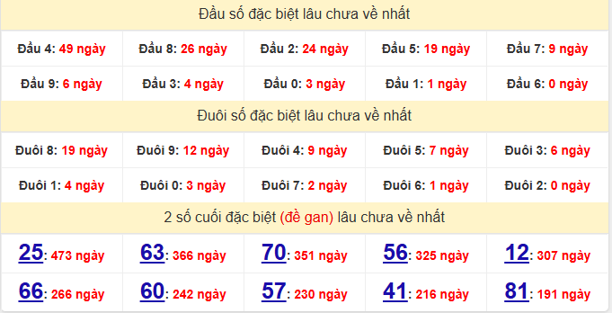 dac-biet-binh-thuan-lau-ve-ngay-25-6