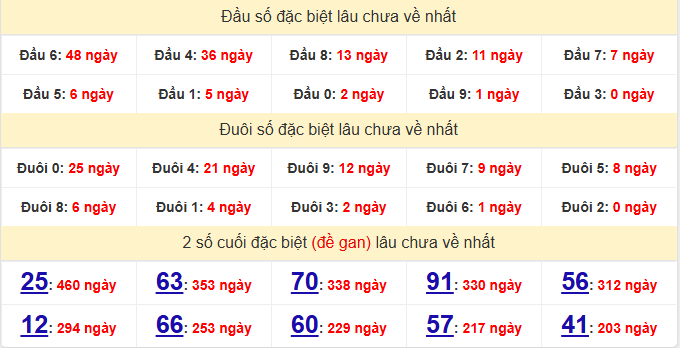 dac-biet-binh-thuan-lau-ve-ngay-26-3