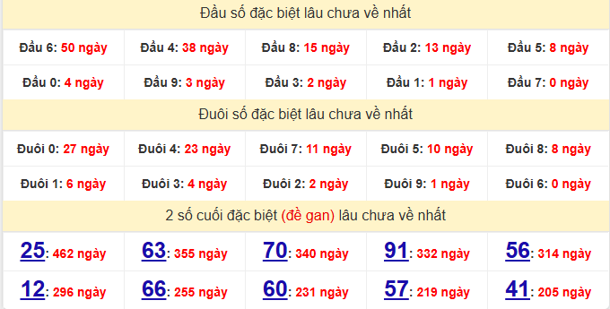 dac-biet-binh-thuan-lau-ve-ngay-9-4