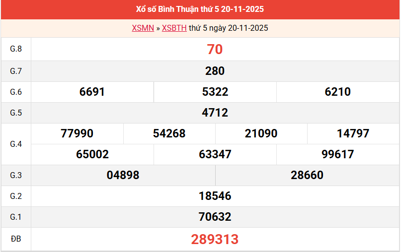 ket-qua-binh-thuan-ngay-20-11