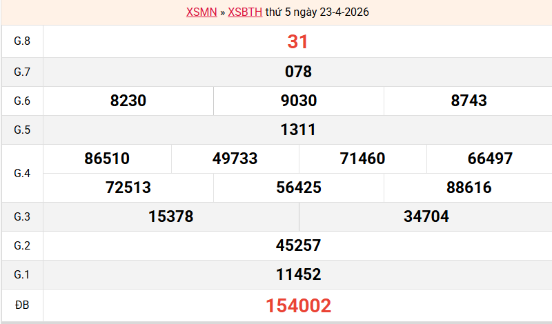 ket-qua-binh-thuan-ngay-23-4