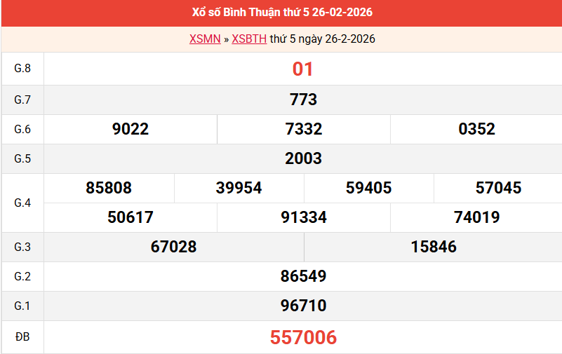 ket-qua-binh-thuan-ngay-26-2