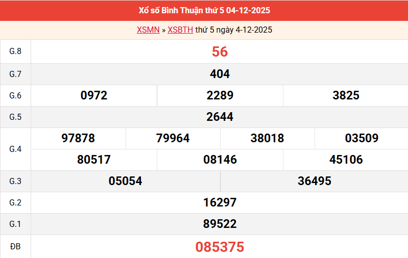 ket-qua-binh-thuan-ngay-4-12 ket-qua-binh-thuan-ngay-4-12