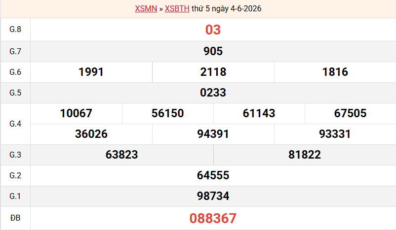 ket-qua-binh-thuan-ngay-4-6 ket-qua-binh-thuan-ngay-4-6