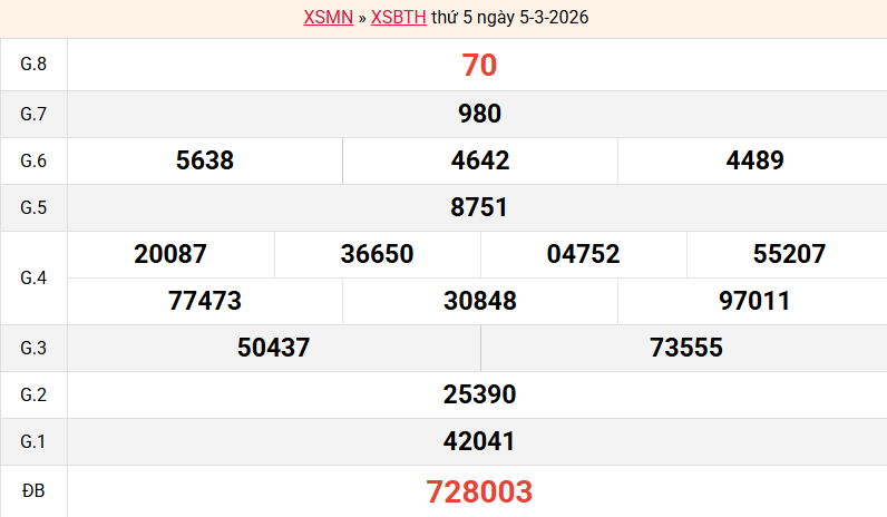 ket-qua-binh-thuan-ngay-5-3