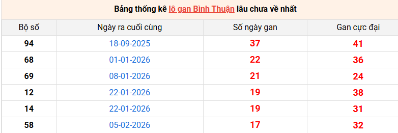 lo-gan-binh-thuan-ngay-11-6