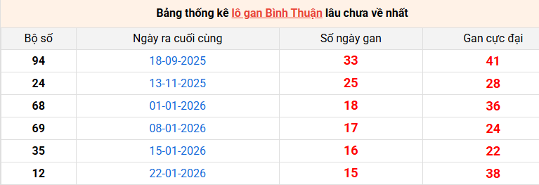 lo-gan-binh-thuan-ngay-14-5