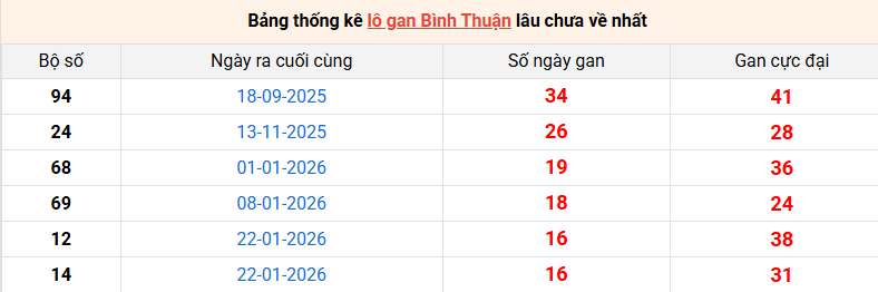 lo-gan-binh-thuan-ngay-21-5