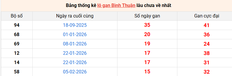 lo-gan-binh-thuan-ngay-28-5