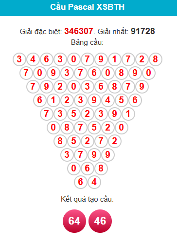 pascal-binh-thuan-ngay-22-1