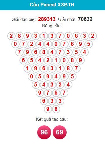 pascal-binh-thuan-ngay-27-11