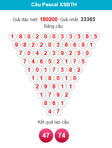 pascal-binh-thuan-ngay-4-6