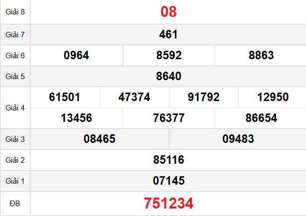 quay-thu-binh-thuan-ngay-12-2