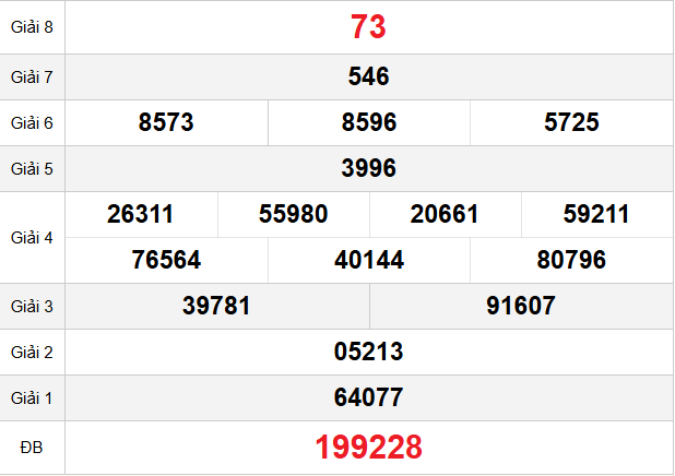 quay-thu-binh-thuan-ngay-23-4