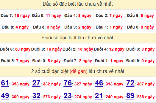 2 số cuối GĐB XSCM 11/11/2024