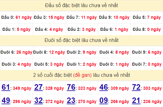 2 số cuối GĐB XSCM 14/10/2024