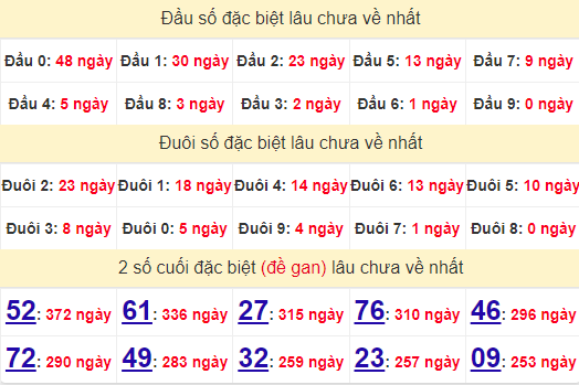 2 số cuối GĐB XSCM 15/7/2024