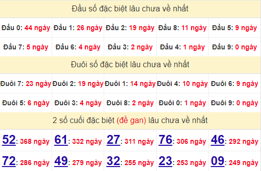 2 số cuối GĐB XSCM 17/6/2024