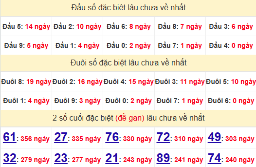 2 số cuối GĐB XSCM 2/12/2024