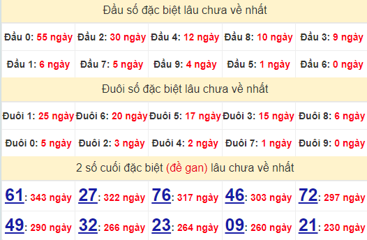 2 số cuối GĐB XSCM 2/9/2024