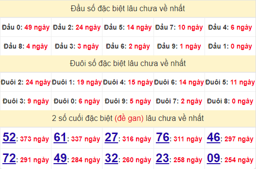 2 số cuối GĐB XSCM 22/7/2024