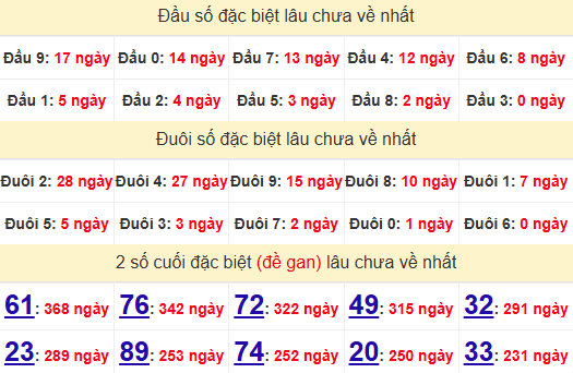 2 số cuối GĐB XSCM 24/2/2025