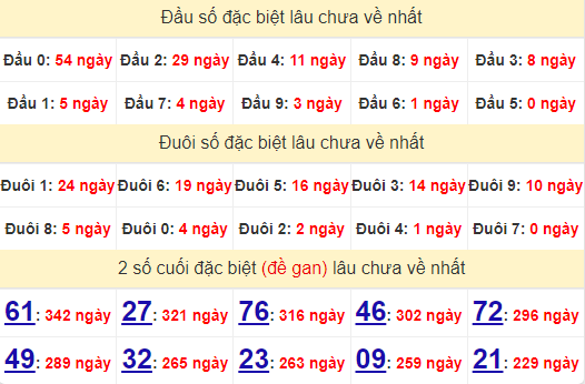 2 số cuối GĐB XSCM 26/8/2024