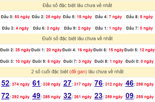 2 số cuối GĐB XSCM 29/7/2024