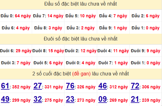 2 số cuối GĐB XSCM 4/11/2024