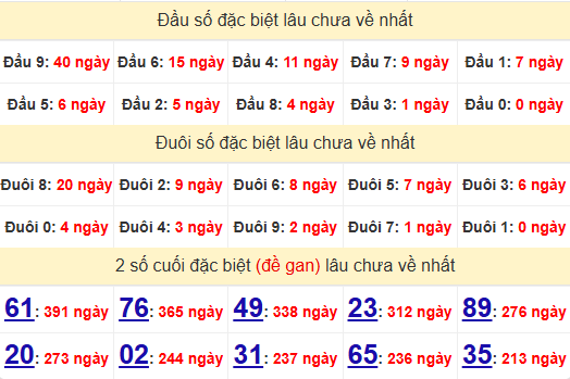 2 số cuối GĐB XSCM 4/8/2025