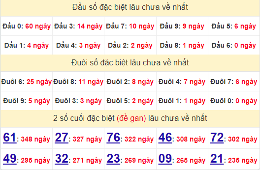 2 số cuối GĐB XSCM 7/10/2024