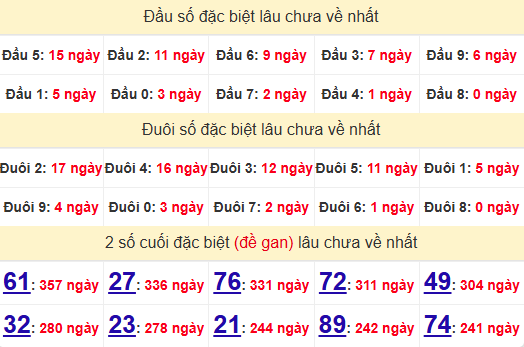 2 số cuối GĐB XSCM 9/12/2024