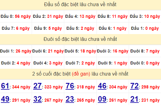 2 số cuối GĐB XSCM 9/9/2024