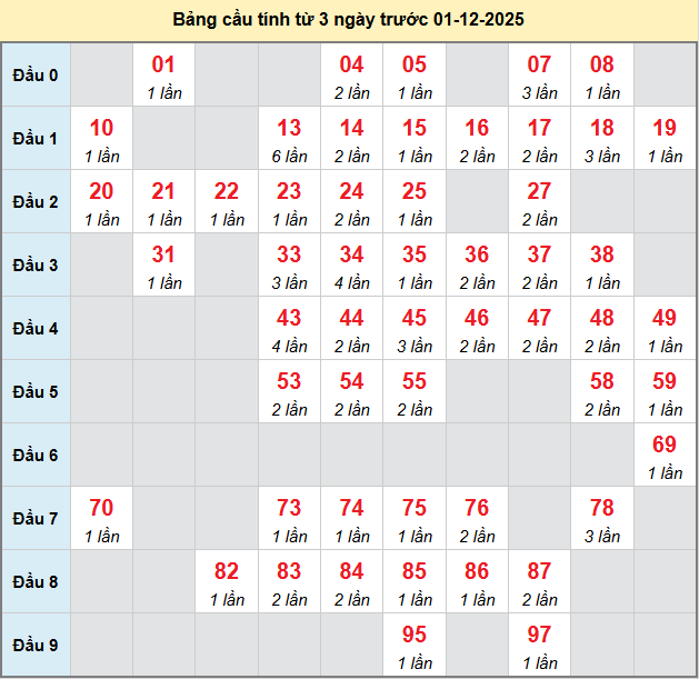 /bach-thu-ca-mau-ngay-01-12-2025