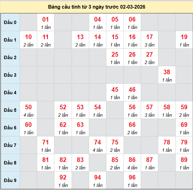 bach-thu-ca-mau-ngay-02-03-2026