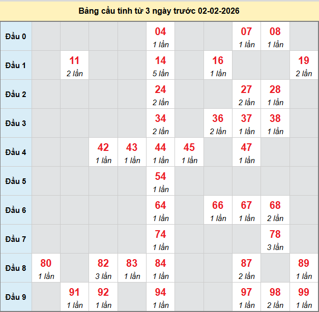 bach-thu-ca-mau-ngay-02-2-2026