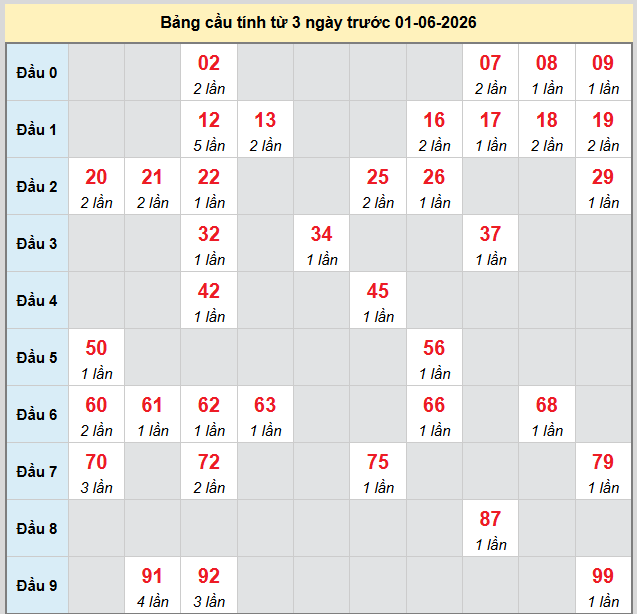 bach-thu-ca-mau-ngay-1-6-2026