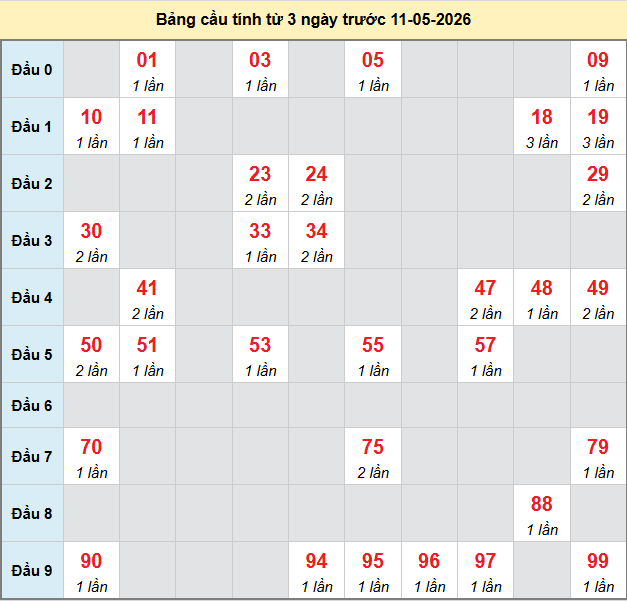 bach-thu-ca-mau-ngay-11-5-2026