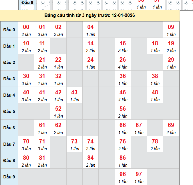 bach-thu-ca-mau-ngay-12-1-2026