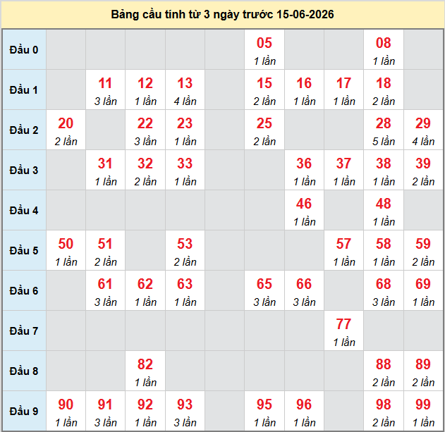 bach-thu-ca-mau-ngay-15-6-2026